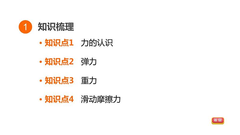 人教版中考物理一轮复习--第7课时 熟悉而陌生的力(课件)第3页