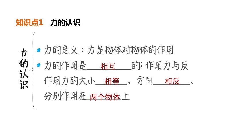 人教版中考物理一轮复习--第7课时 熟悉而陌生的力(课件)第4页