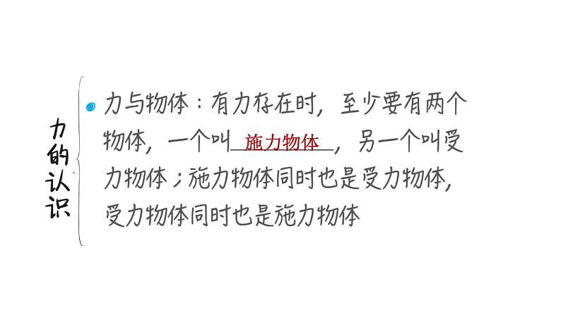人教版中考物理一轮复习--第7课时 熟悉而陌生的力(课件)第5页