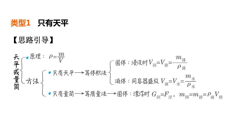 人教版中考物理一轮复习--第14课时 特殊方法测密度(复习课件)第4页