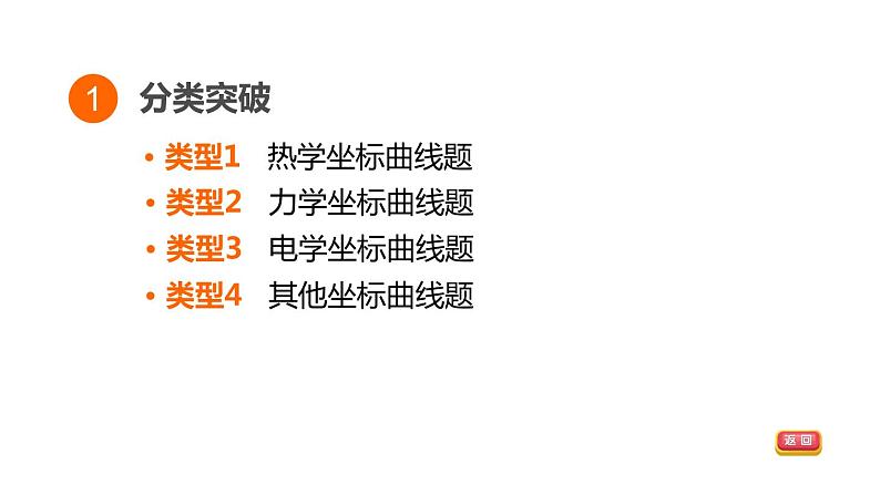 人教版中考物理一轮复习--专题九 坐标曲线题(复习课件)03