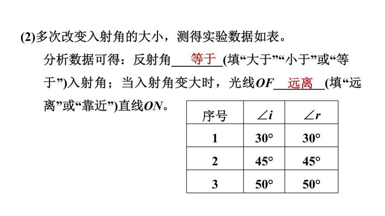 人教版中考物理一轮复习--专题四　光学实验（复习课件）04