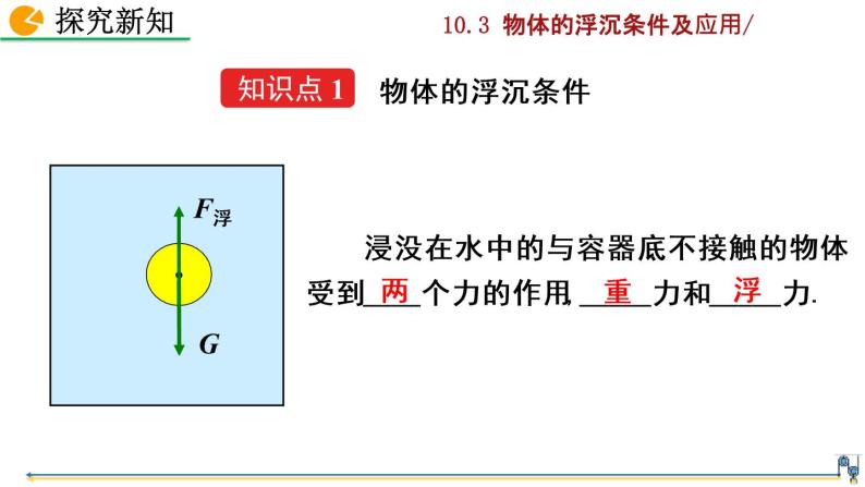 10.3物体的浮沉条件及应用课件03