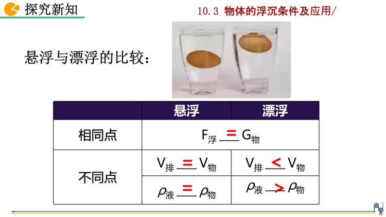 10.3物体的浮沉条件及应用课件06