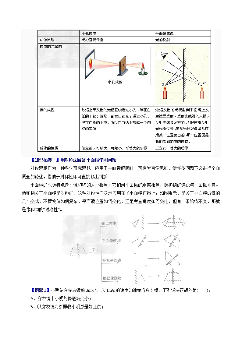 2022年初中物理同步 8年級(jí)上冊(cè) 第15課 平面鏡成像(教師版含解析)第3頁