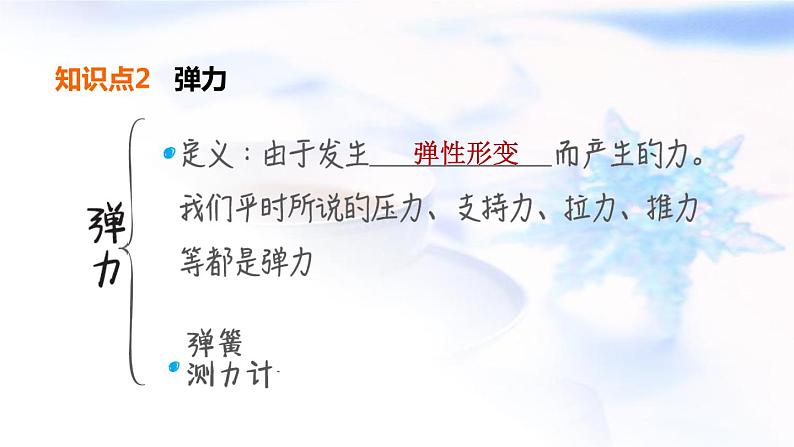 中考物理复习第7课时熟悉而陌生的力教学课件08
