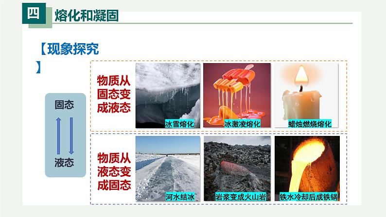 3.2熔化和凝固(课件)-八年级物理上册同步精品备课(人教版)第6页