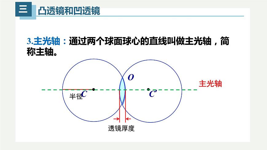5.1透鏡（課件）-八年級上冊物理同步精品備課（人教版）第6頁