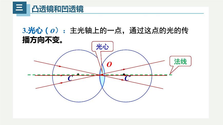 5.1透鏡（課件）-八年級上冊物理同步精品備課（人教版）第7頁