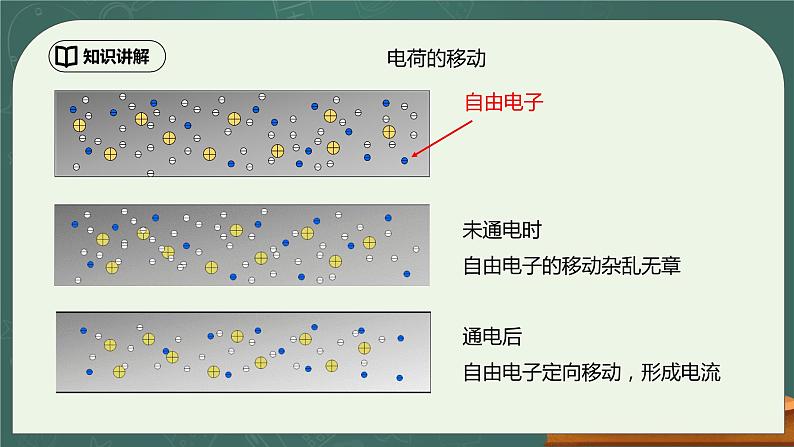 15.2《电流和电路》ppt课件+教学设计+同步练习(含参考答案)07