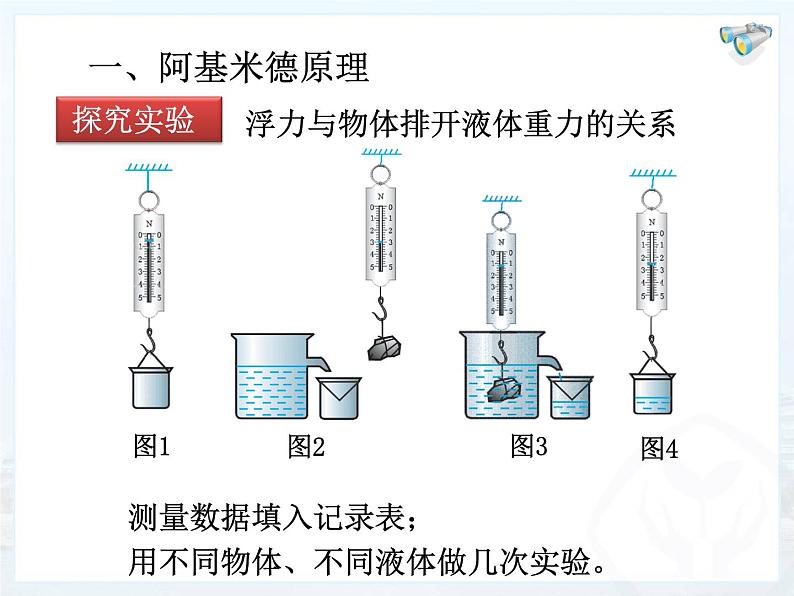 人教版八年级物理下册--10.2阿基米德原理(课件)05