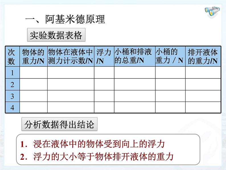人教版八年级物理下册--10.2阿基米德原理(课件)06