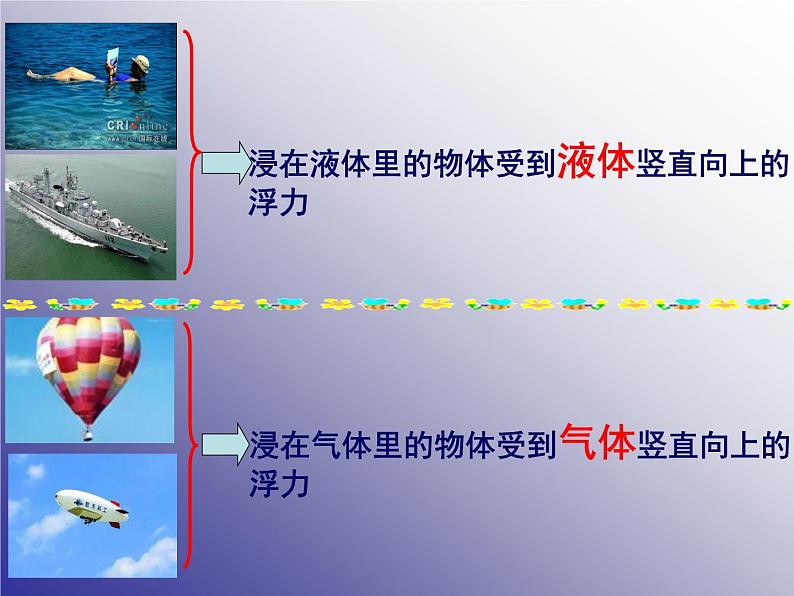 人教版八年级物理下册--10.1浮力(课件1)第7页