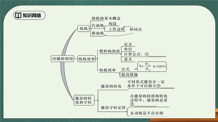 第14章《內(nèi)能的利用》專題復(fù)習(xí)習(xí)題課精品課件第2頁