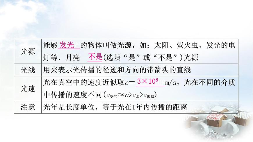 中考物理復(fù)習(xí)第2講光現(xiàn)象教學(xué)課件第4頁