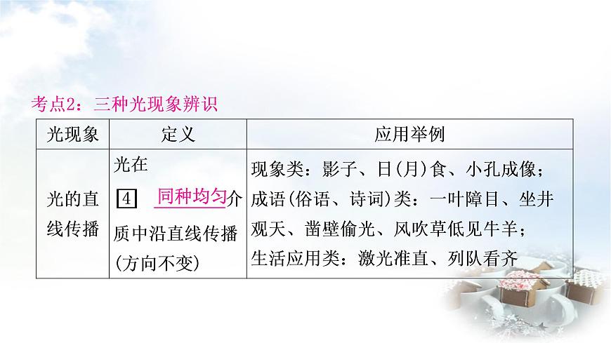 中考物理復(fù)習(xí)第2講光現(xiàn)象教學(xué)課件第6頁