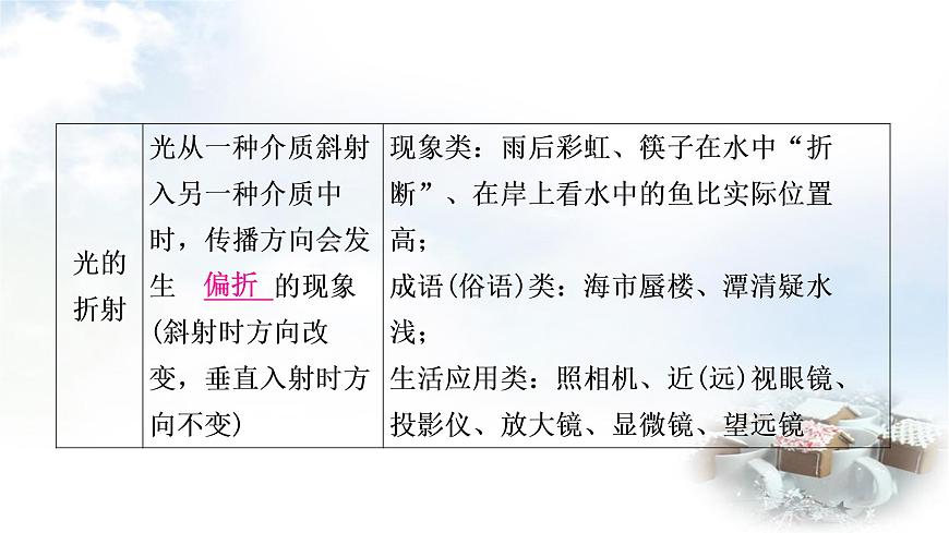 中考物理復(fù)習(xí)第2講光現(xiàn)象教學(xué)課件第8頁