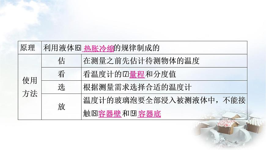 中考物理復習第4講物態(tài)變化教學課件第4頁