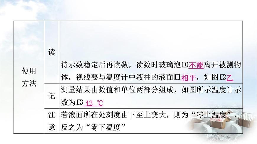 中考物理復習第4講物態(tài)變化教學課件第5頁