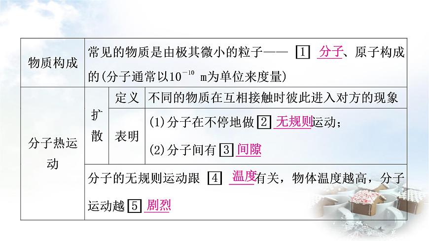 中考物理復習第5講內能內能的利用教學課件第4頁
