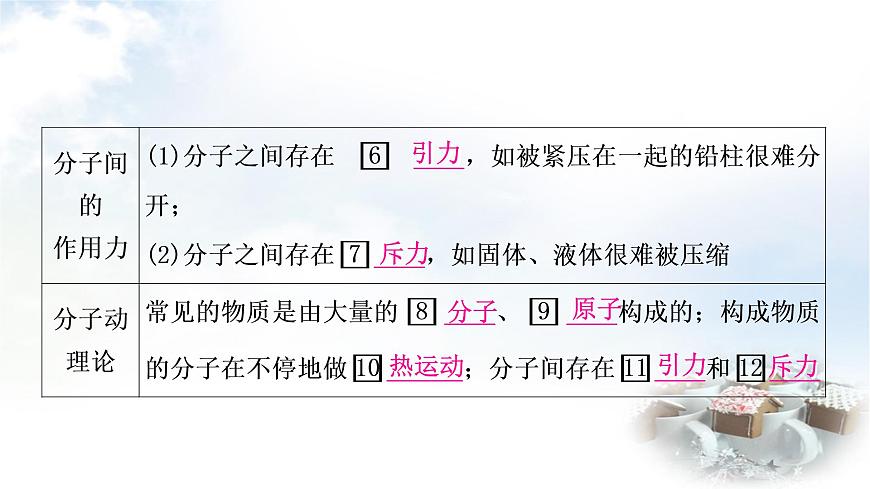 中考物理復習第5講內能內能的利用教學課件第5頁