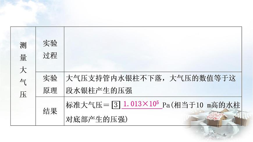 中考物理復習第9講壓強第3課時大氣壓強流體壓強與流速的關(guān)系教學課件第4頁