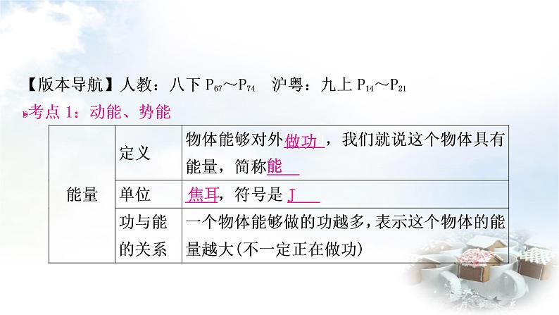 中考物理复习第11讲功和机械能第2课时动能、势能和机械能教学课件第3页