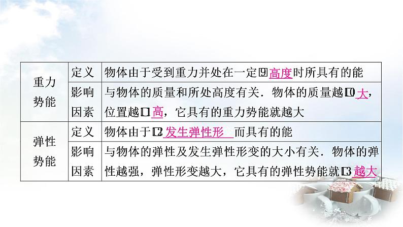 中考物理复习第11讲功和机械能第2课时动能、势能和机械能教学课件第5页