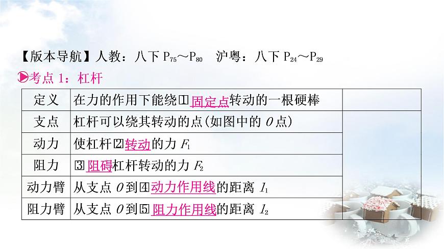 中考物理復習第12講簡單機械第1課時杠桿教學課件第3頁