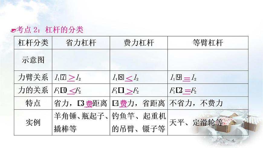 中考物理復習第12講簡單機械第1課時杠桿教學課件第7頁