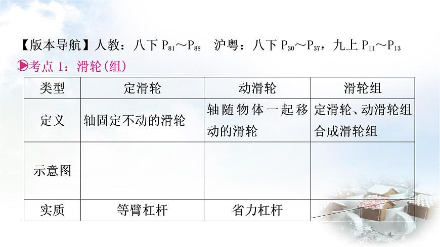 中考物理復習第12講簡單機械第2課時滑輪機械效率教學課件第3頁