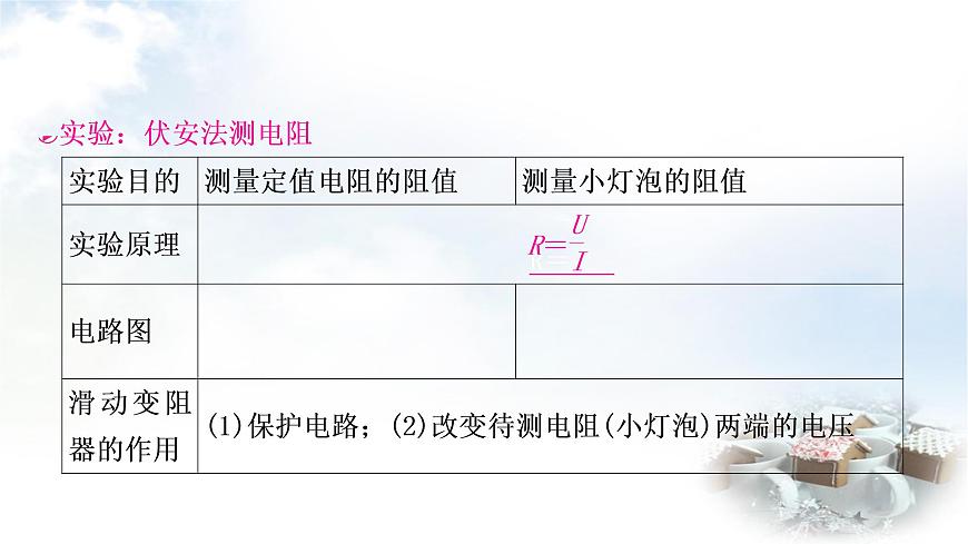 中考物理復(fù)習(xí)第14講歐姆定律第3課時伏安法測電阻教學(xué)課件第3頁