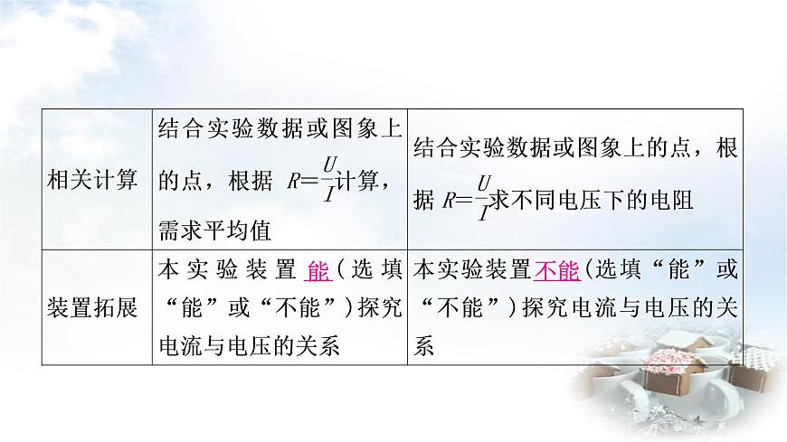 中考物理復(fù)習(xí)第14講歐姆定律第3課時伏安法測電阻教學(xué)課件第5頁
