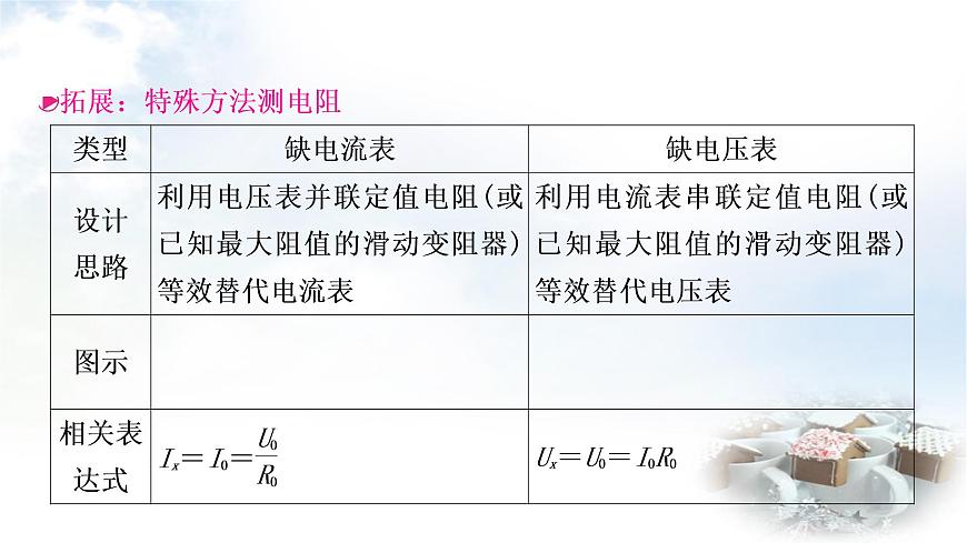 中考物理復(fù)習(xí)第14講歐姆定律第3課時伏安法測電阻教學(xué)課件第6頁