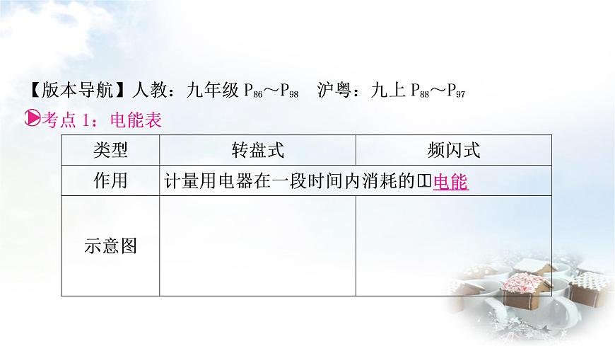 中考物理復(fù)習(xí)第15講電功、電功率教學(xué)課件第3頁(yè)