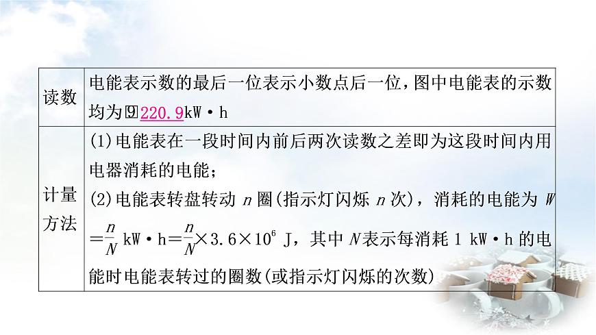 中考物理復(fù)習(xí)第15講電功、電功率教學(xué)課件第5頁(yè)