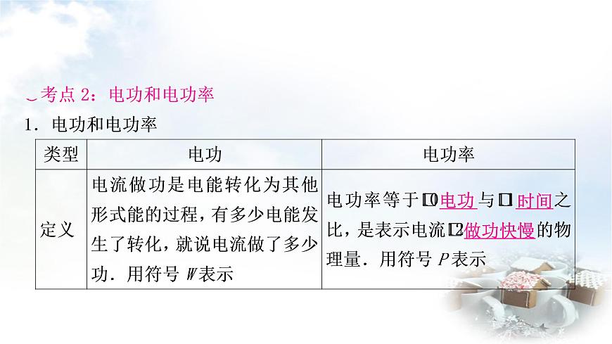 中考物理復(fù)習(xí)第15講電功、電功率教學(xué)課件第8頁(yè)