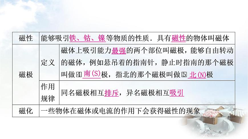 中考物理復(fù)習(xí)第18講電與磁教學(xué)課件第4頁