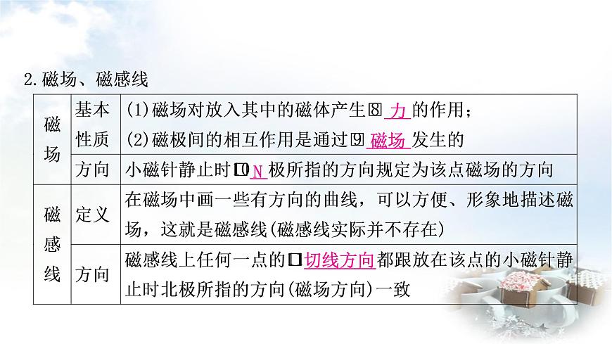 中考物理復(fù)習(xí)第18講電與磁教學(xué)課件第5頁