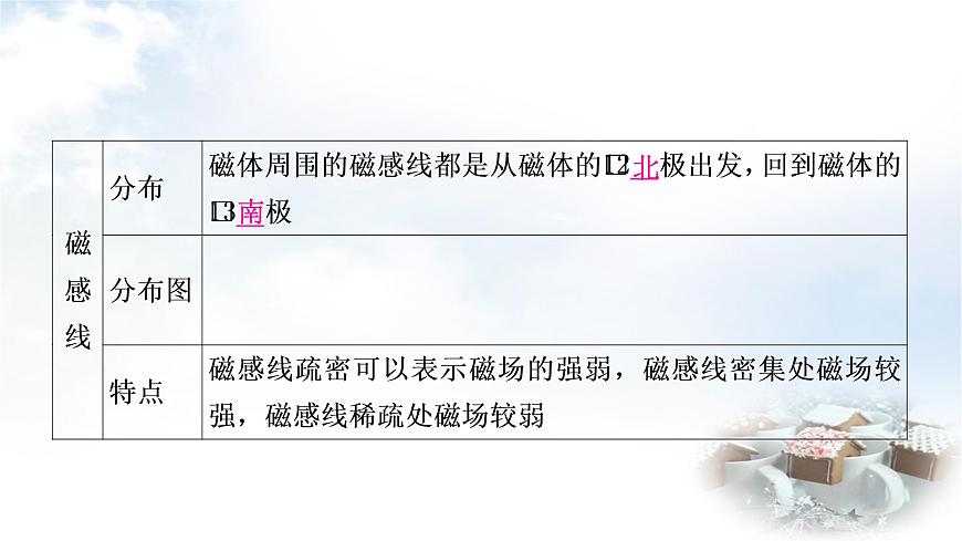 中考物理復(fù)習(xí)第18講電與磁教學(xué)課件第6頁