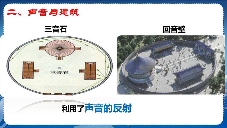 广东教育上海科技版物理八年级上第二章声音与环境第4节让声音为人类服务第1课时 教学课件第6页