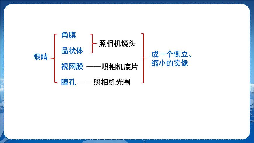 廣東教育上?？萍及嫖锢戆四昙壣系谌鹿夂脱劬Φ?節(jié)眼睛與光學(xué)儀器第1課時  教學(xué)課件第6頁