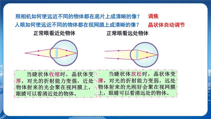 廣東教育上?？萍及嫖锢戆四昙壣系谌鹿夂脱劬Φ?節(jié)眼睛與光學(xué)儀器第1課時  教學(xué)課件第8頁