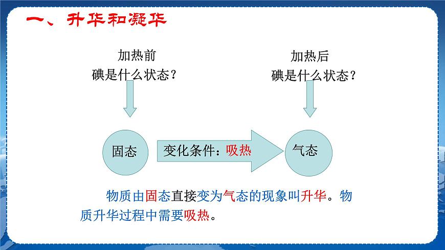 廣東教育上海科技版物理八年級上第四章物質(zhì)的形態(tài)及其變化第4節(jié)升華和凝華 教學課件第8頁