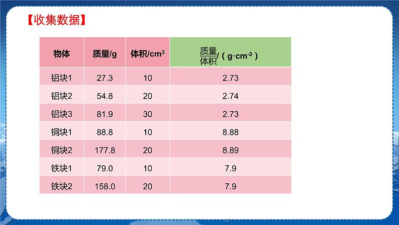 教科版物理八年级上 第六章 质量与密度 2.物质的密度 教学课件第7页