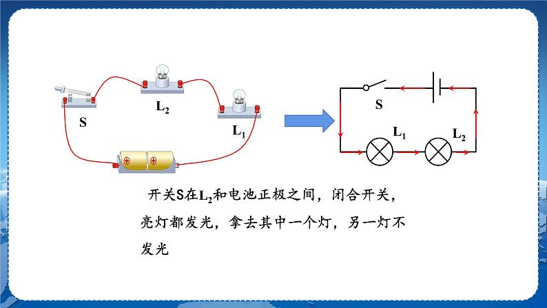 教科版物理九年级上 第三章认识电路3.电路的连接 教学课件第7页