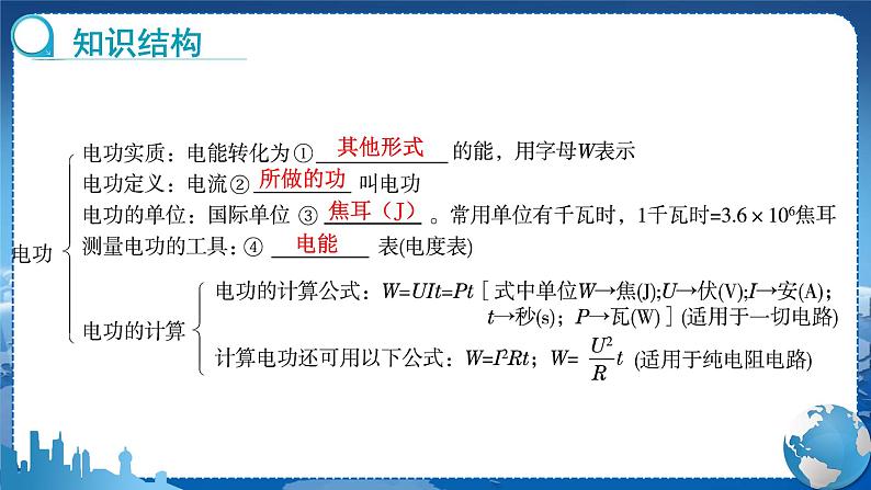 教科版物理九年级上 第六章 电功率 章末复习 教学课件第2页