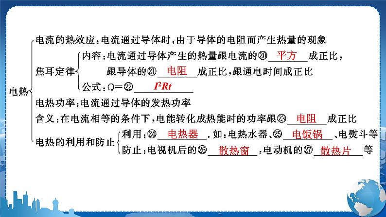 教科版物理九年级上 第六章 电功率 章末复习 教学课件第4页