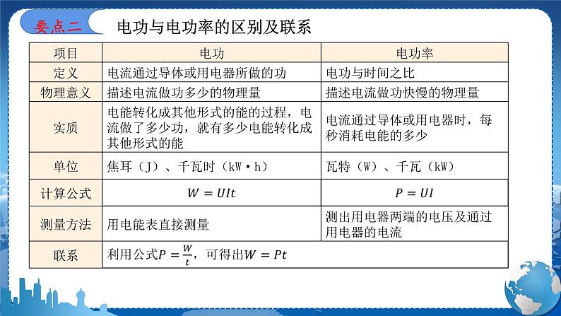 教科版物理九年级上 第六章 电功率 章末复习 教学课件第7页