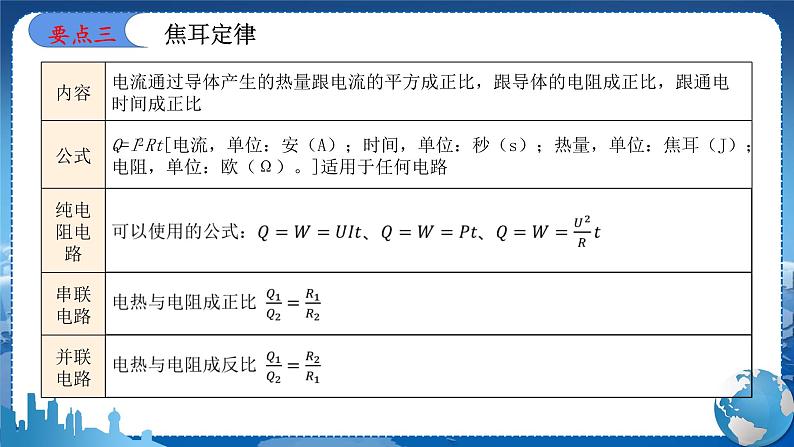 教科版物理九年级上 第六章 电功率 章末复习 教学课件第8页
